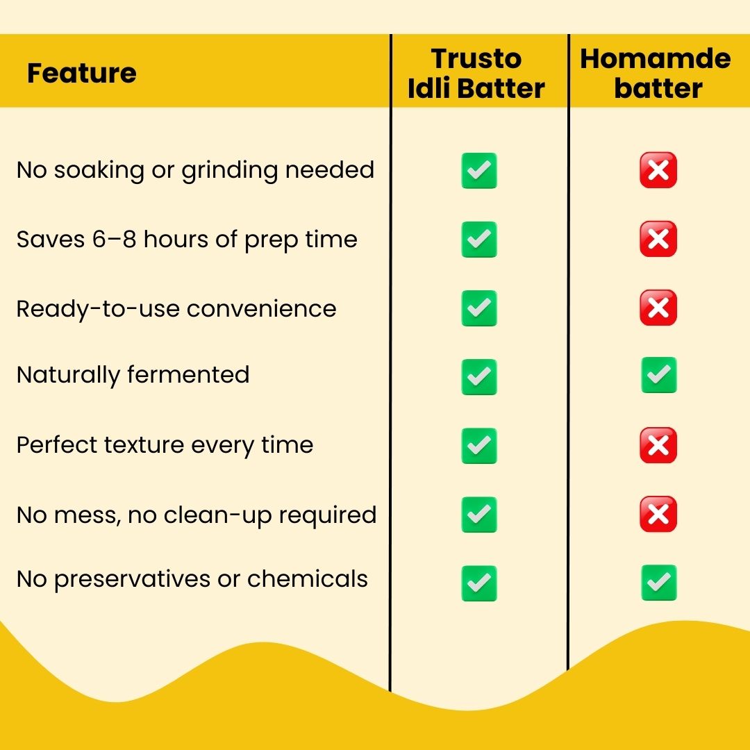 Idli Batter | Pack Size 500 gm Zipper Pouch